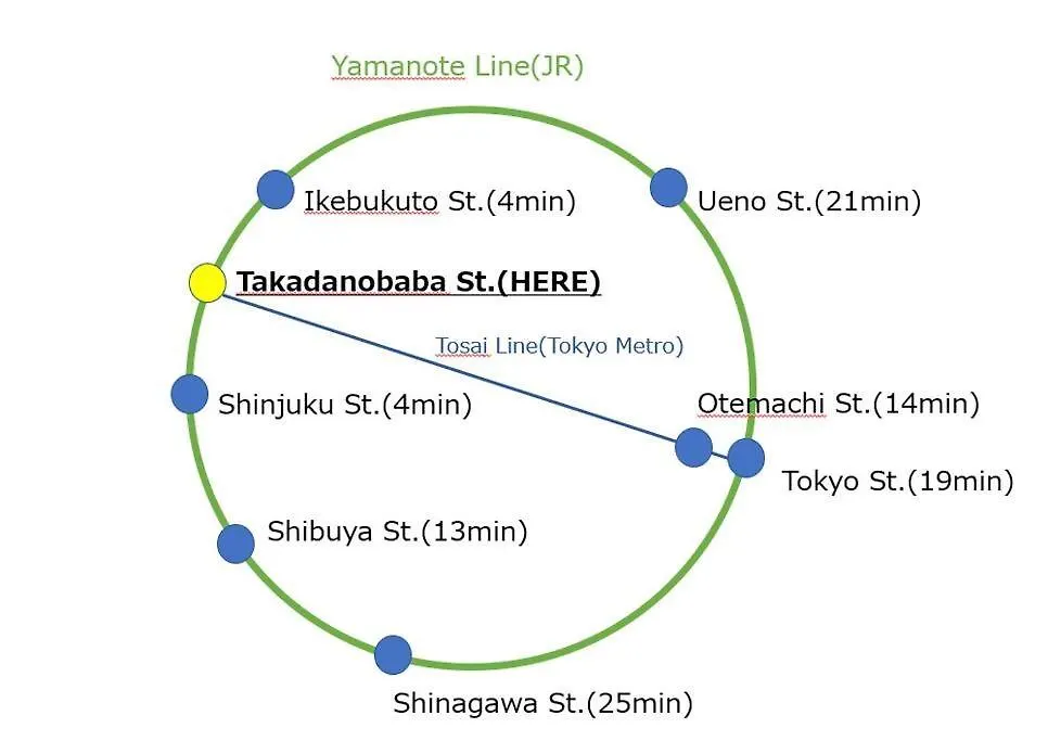 Jr Takadababa 2 Min/Shinjuku Area/Free Wi-Fi/4Ldk Apartment Tokyo Japan